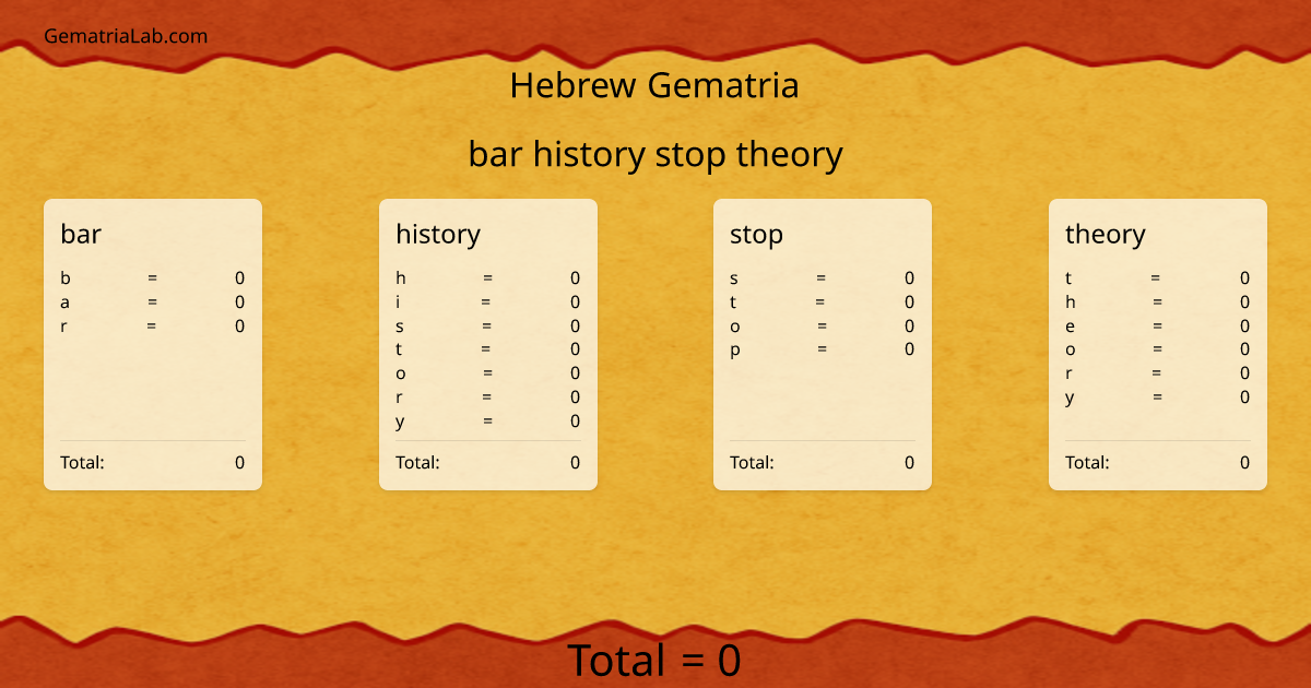 bar history stop theory in hebrew Gematria